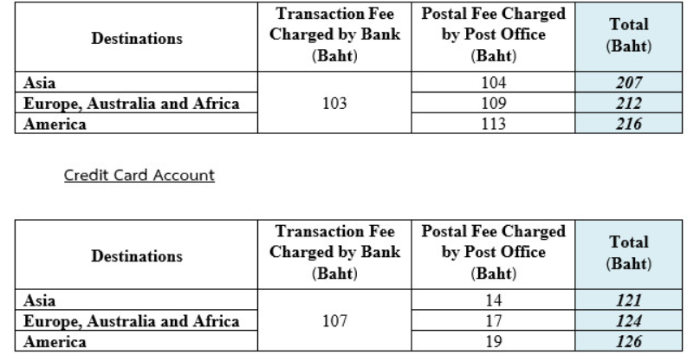 Vat, Tax Refund