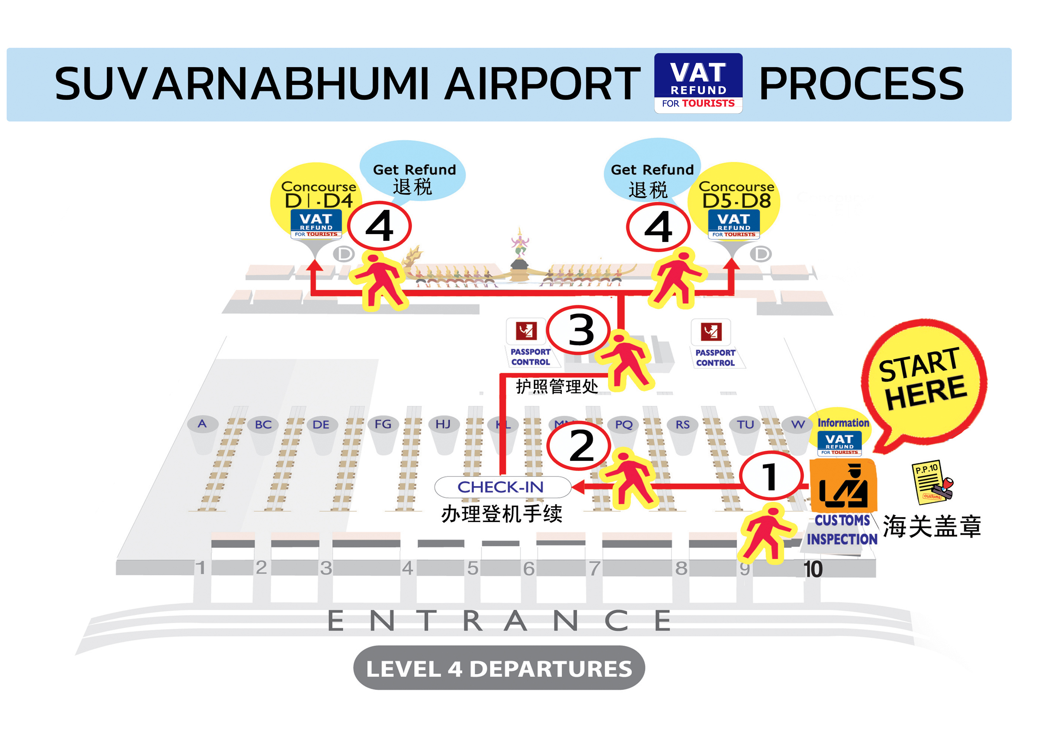 VAT Refund for Tourists Process
