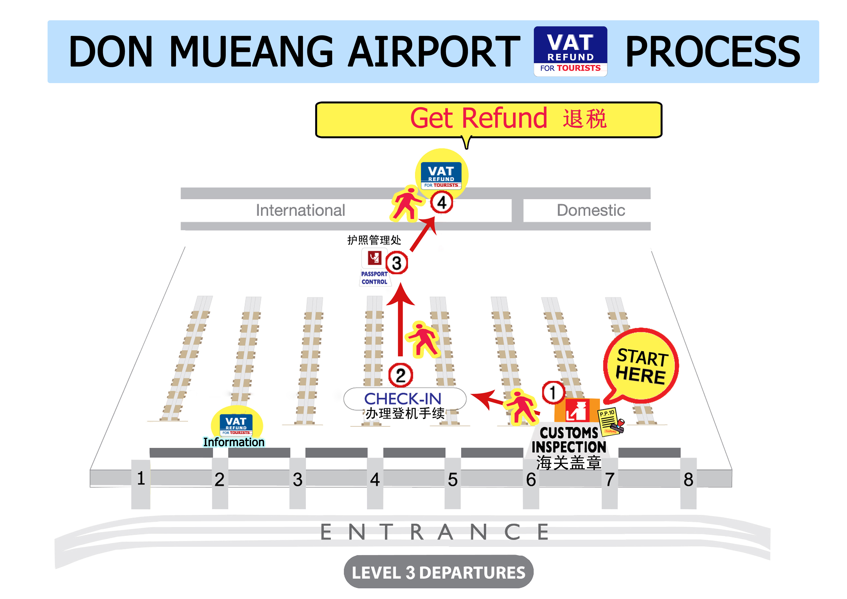 VAT Refund for Tourists Process
